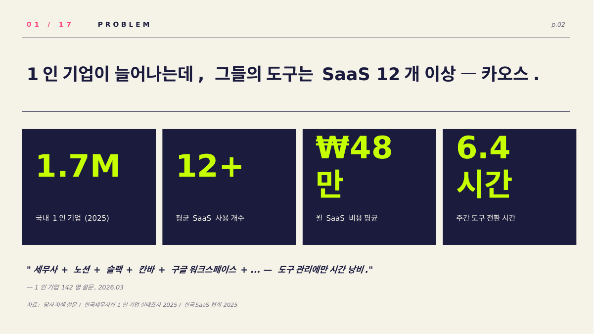 Seed 투자유치 피치덱 2
