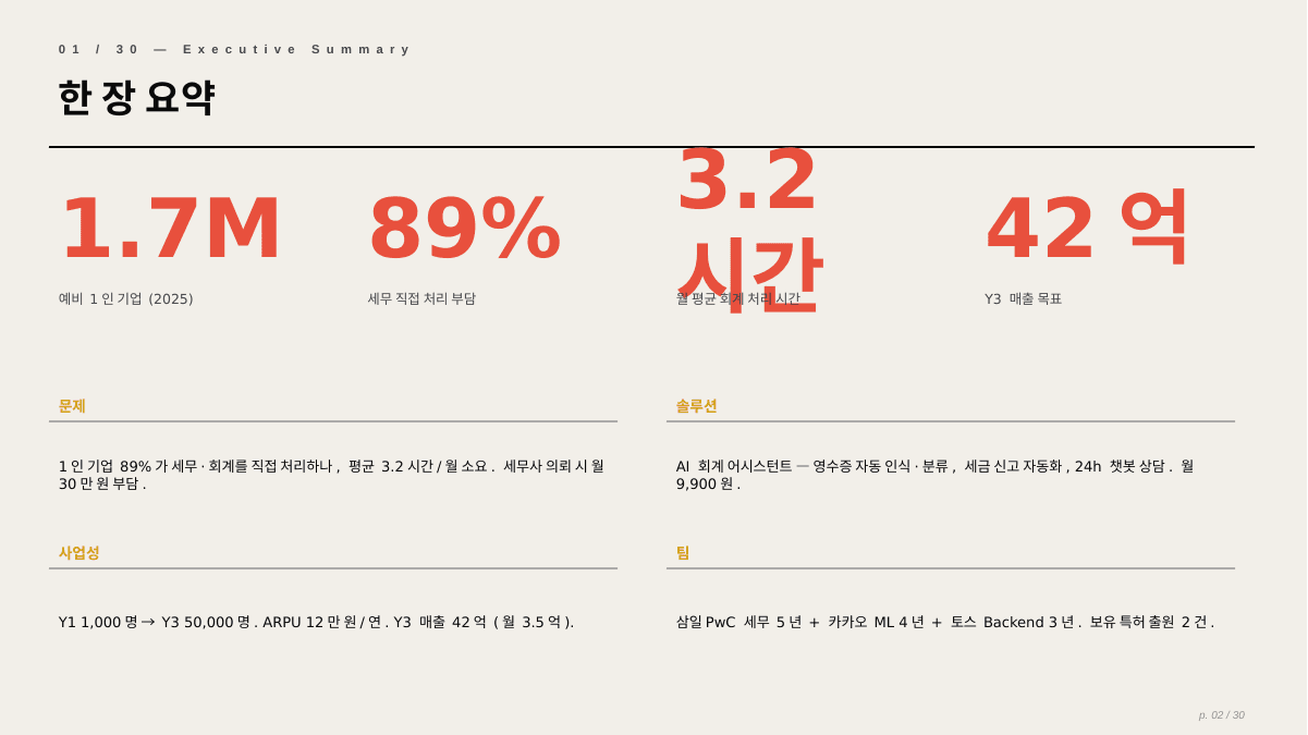 TIPS R&D 발표 PPT 2