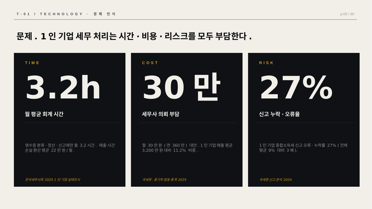 TIPS R&D 발표 PPT 5