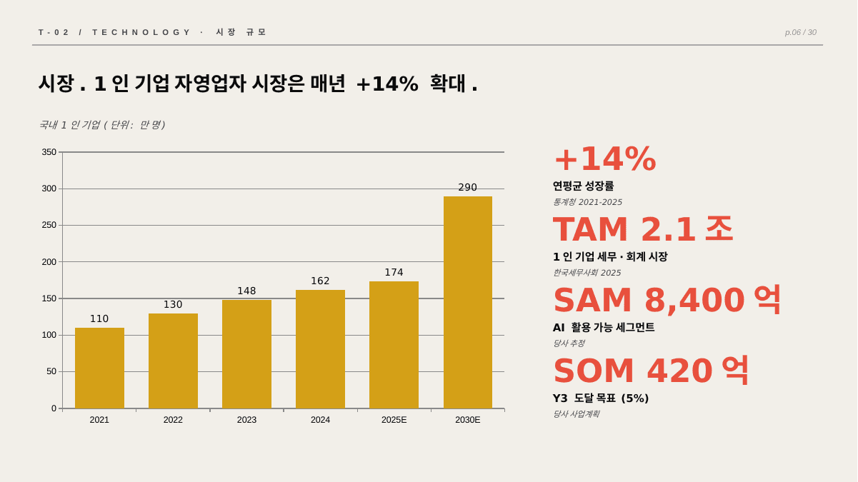 TIPS R&D 발표 PPT 6