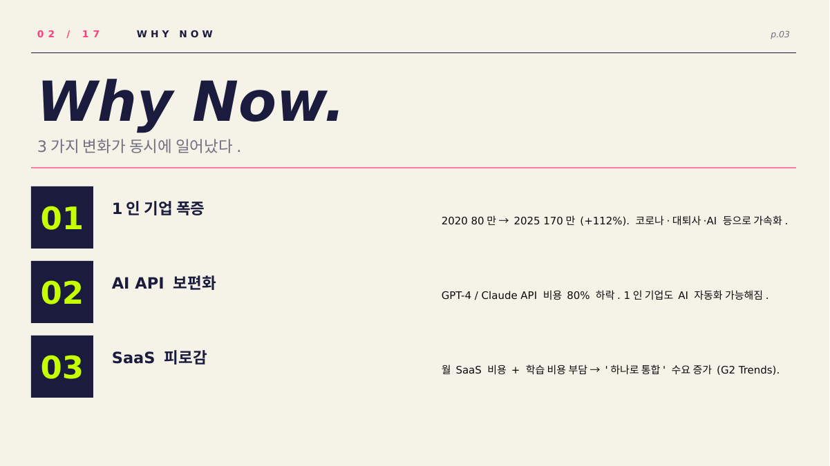 재무 계획